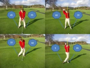 Hips Rotate During The Backswing