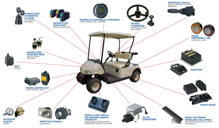 Club Car Golf Cart Parts