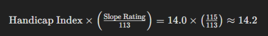 Handicap Index×(Slope Rating/113)=14.0×(115113) ≈ 14.2 